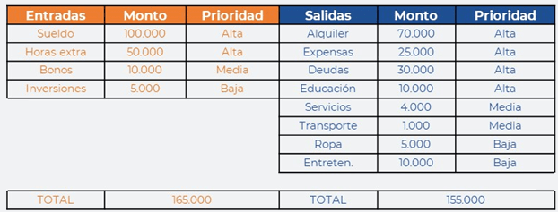Negociamos Tus Deudas - Listado presupuesto v3 - Salir de las Deudas es Posible