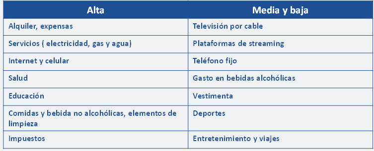 Negociamos Tus Deudas - Tabla. Prioridad gastos v2 - Salir de las Deudas es Posible